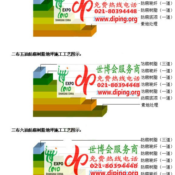 淄博环氧玻璃钢地坪，防腐蚀地坪，防腐蚀自流平地坪产品图2