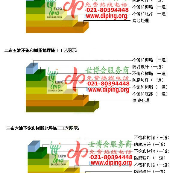 淄博不饱和树脂地坪，不饱和树脂防腐地坪,防腐蚀地坪施工厂家产品图2